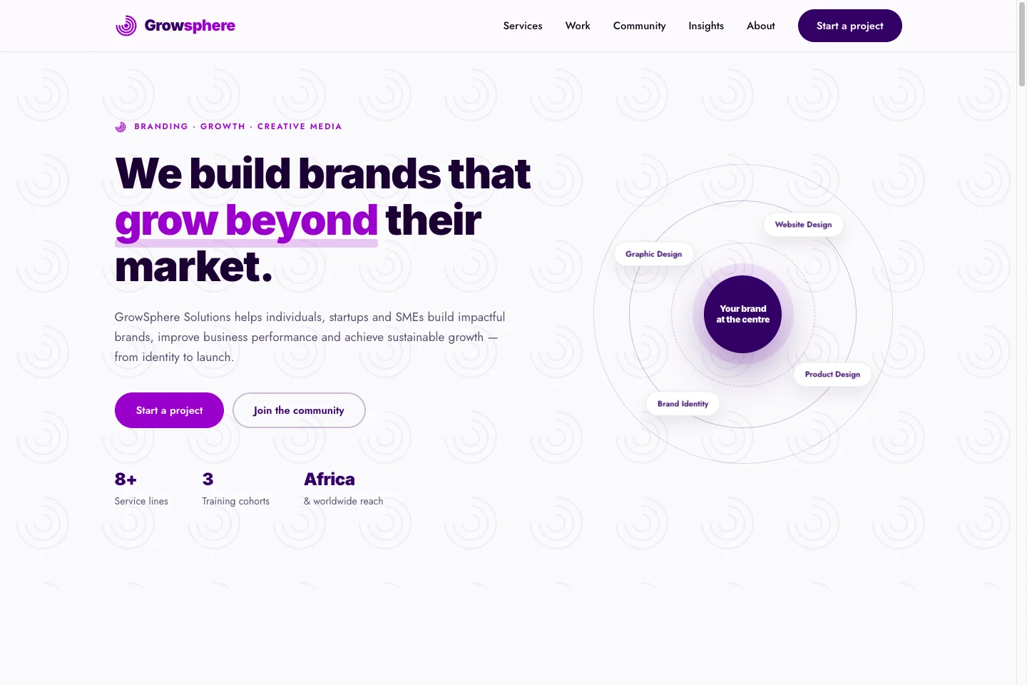 GrowSphere Solutions homepage presenting its branding, growth and creative media services